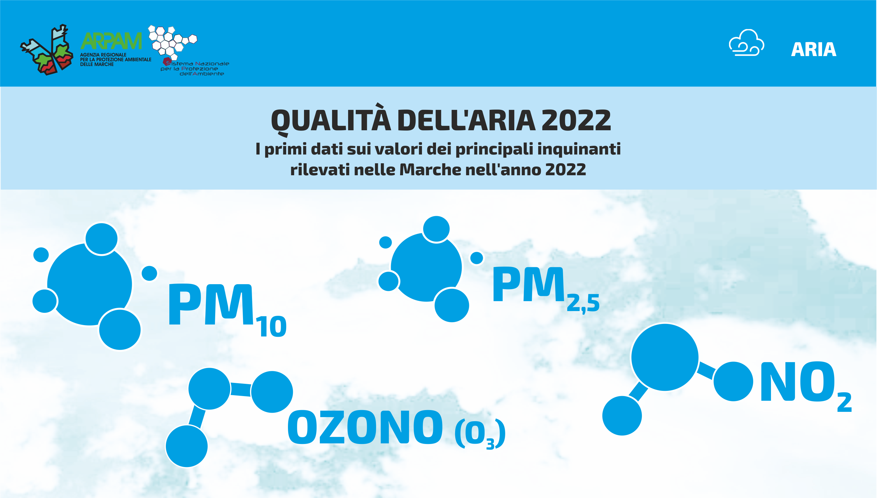 La qualità dell'aria nel 2022 in Italia - Ambiente e non solo